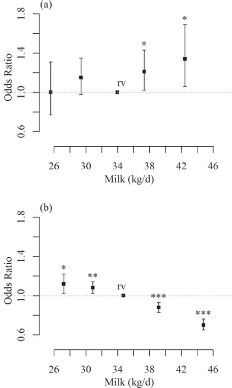 Pure Breeding With Sexed Semen And Crossbreeding With Semen Of Double