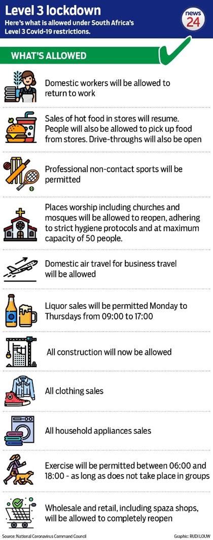 While the curfew has been lifted, travel restrictions have lessened and more businesses are opening again, many people have lost their jobs, experienced salary cuts and are struggling to pay rent. South Africa Level 3 Again : Can You Be Evicted During ...