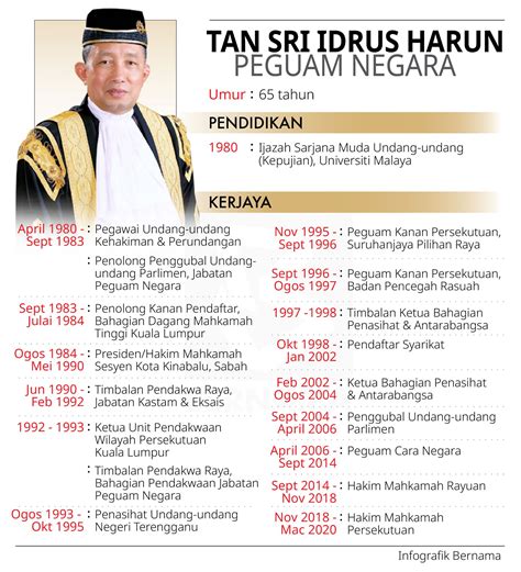 We urge our members of parliament and ag tan sri idrus harun to immediately repeal penal section code 309. Dilantik Sebagai Peguam Negara Baharu, Kenali Siapa Tan ...