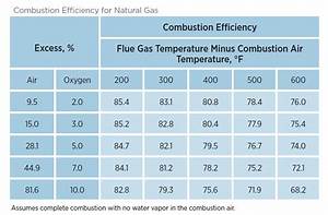Tips To Improve Boiler Combustion Efficiency