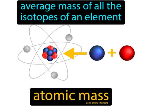 Atomic Mass Definition The Average Mass Of All The Isotopes Of An Element Science Rules