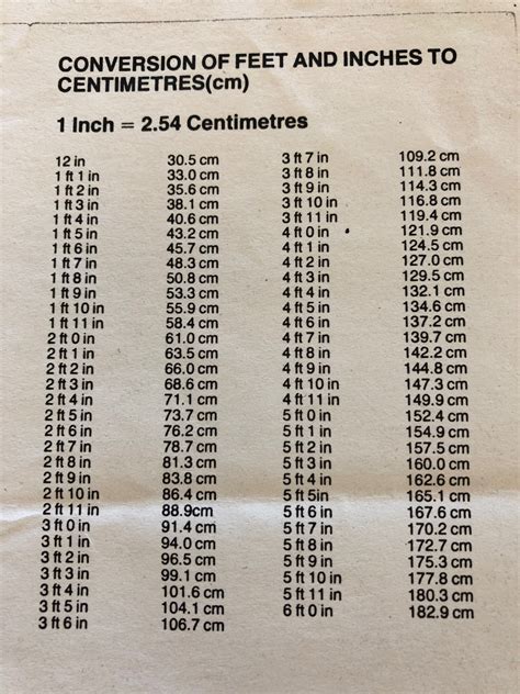 Feet And Inches To Centimetres Conversion Chart Math Measurement