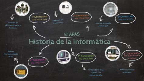 Historia De La Informática