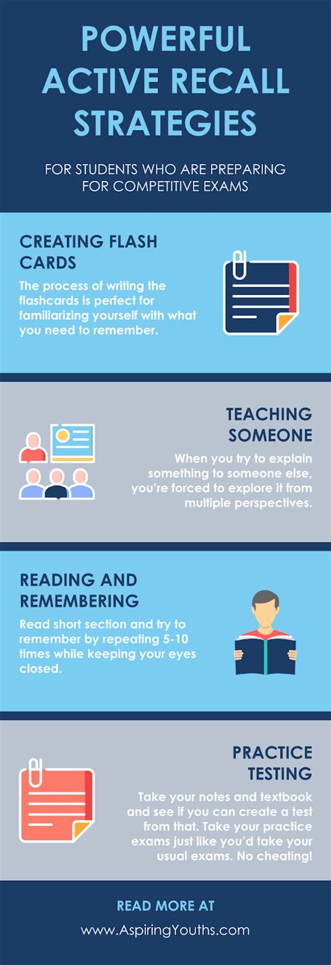 4 Ultimate Active Recall Strategies For Students Infographics