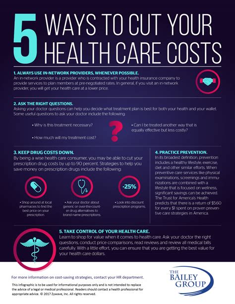5 Ways To Help Your Employees Cut Their Health Care Costs Infographic