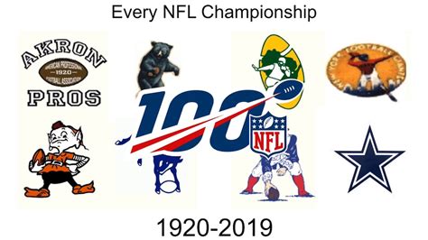 Every Nfl Championship 1920 2020 Youtube