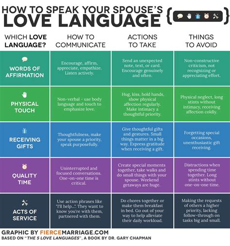 5 Love Languages Marriage Tips 5 Love Languages Five Love Languages