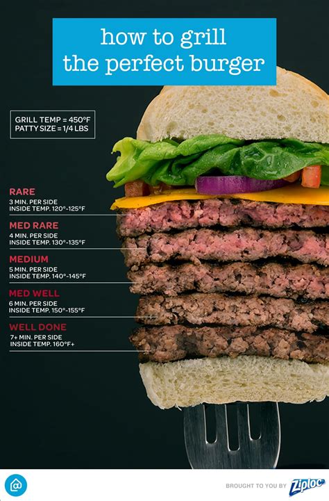 How To Grill The Perfect Burger Become A Grill Master With This Easy Burger Cheat Sheet It