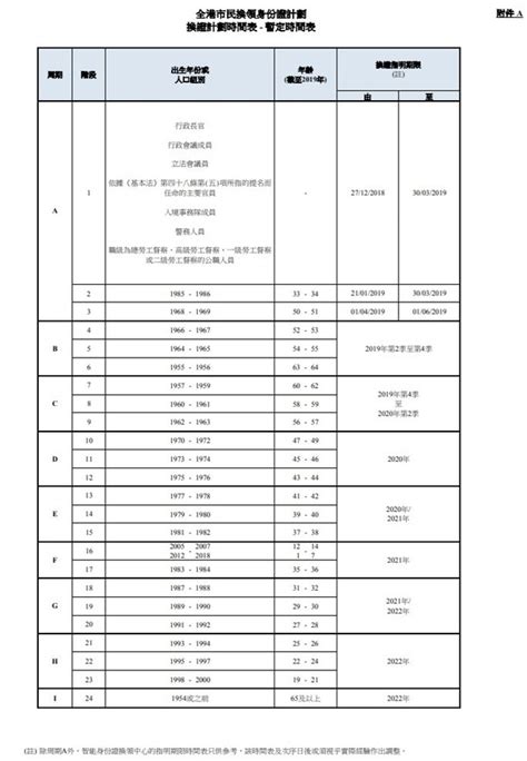 香港入境事務處 hong kong immigration department. 新一代智能身份證將於年底更換!防偽特徵即時睇 - ezone.hk - 網絡生活 - 生活情報 - D180213