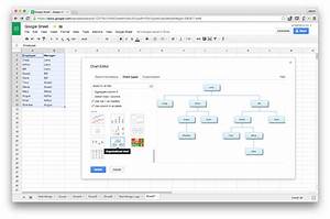 How To Create Organizational Charts Using Google Sheets All In All News