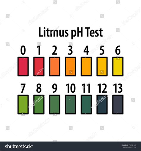 Ph Scale Litmus Paper Color Chart Stock Illustration Download Image Images