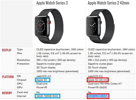 Watchos 7 Compatibility List 3 Apple Watch Models Supported