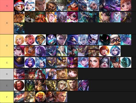 Mobile Legends Adventure Tier List Best Heroes Gaming Guides Mobile