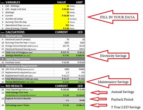 Calculate Your Led Lighting Savings Future Light Led Lights South