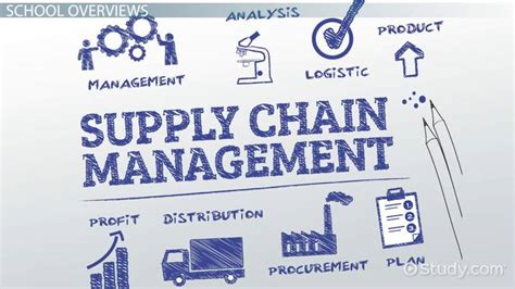 Best Supply Chain Management Programs List Of Top Us Schools