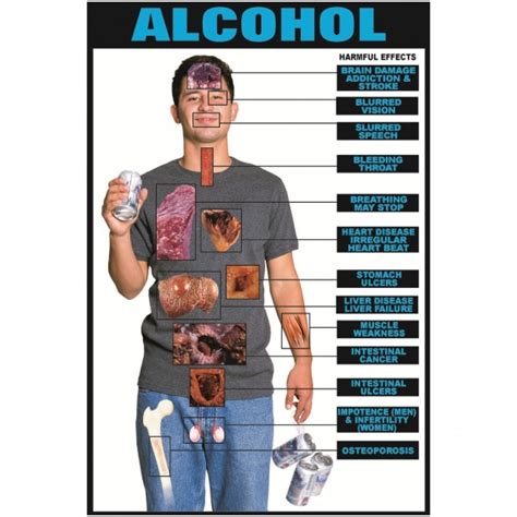 Medical Consequences Of Alcohol Abuse