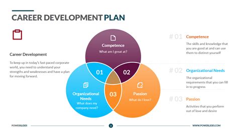 Career Development Powerpoint Template