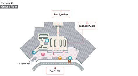 Melbourne Airport Arrivals Map