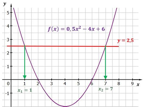 Ein anderes wort für lineare funktion ist übrigens lineare zuordnung. Mathe Funktionen Zeichnen Programm - Malvorlagen