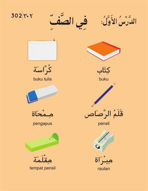 Latihan Peralatan Sekolah Dalam Bahasa Arab Poster Kanves Peta I