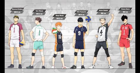 Haikyuu Characters Volleyball Numbers Top 7 Haikyuu Teams Anime Amino
