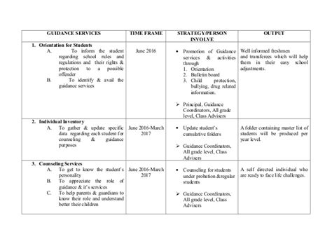 Mock objects and activity testing. Guidance action plan