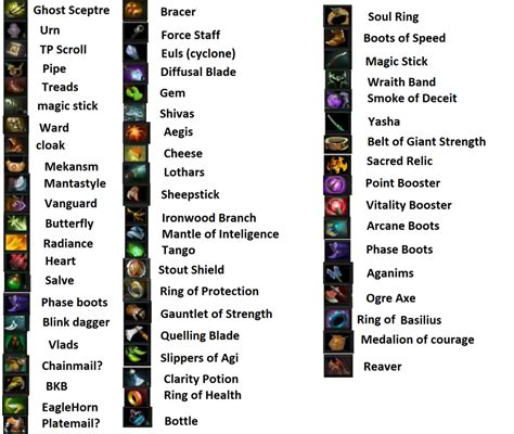 Made A List Of Some Of The Common Dota2 Items Seen So Far Dota2