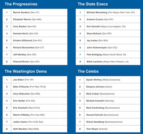 32 Presidential Candidates And Their Paths To The 2020 Democratic Party
