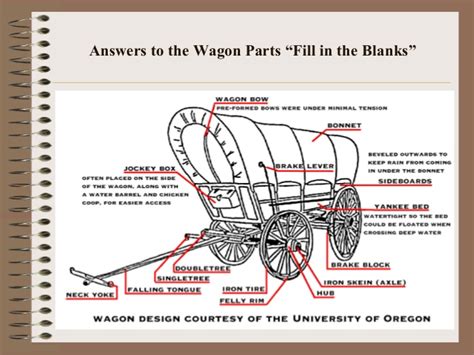 Oregon Trail Wagon Drawing At Getdrawings Free Download
