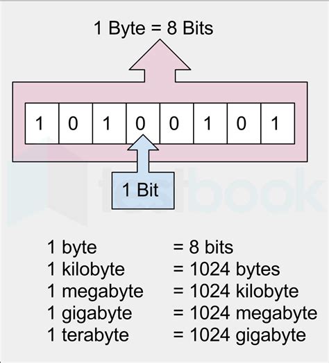 Solved Half Byte Is Defined As