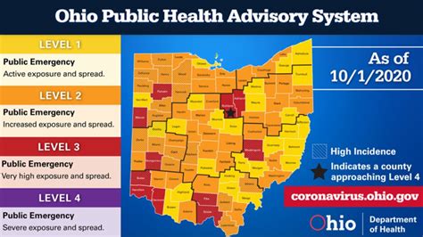 Richland County Now On Level 4 Watch List For Covid 19 Risk