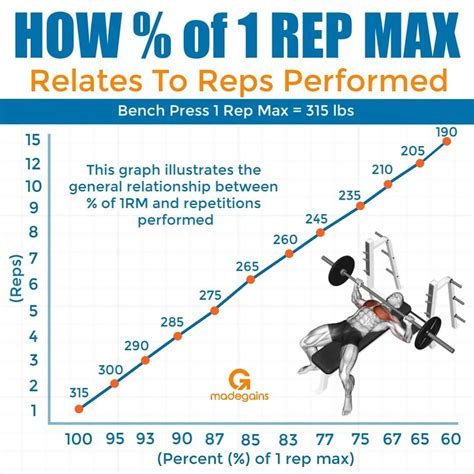 How Much Can You Lift How To Calculate Your One Rep Max 1rm