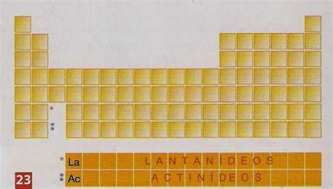 Cfq 9º Ano Tabela Periódica Dos Elementos