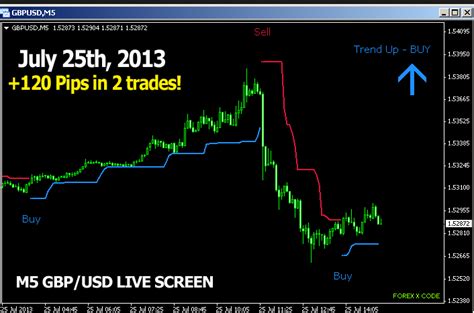 Forex Buy Sell Indicator Fast Scalping Forex Hedge Fund