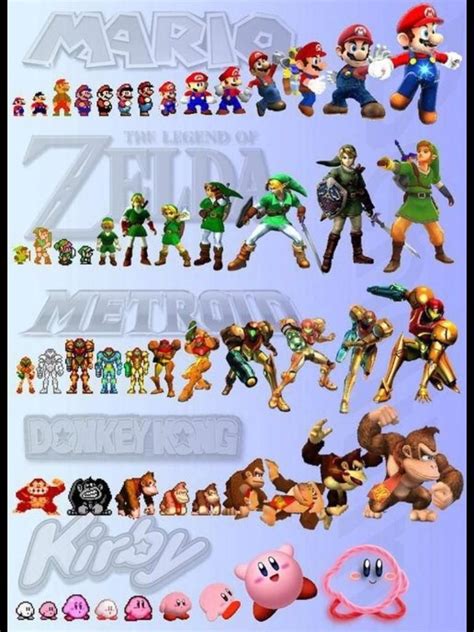 Evolution Of Gaming Nintendo Characters Evolution Of Video Games