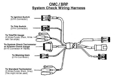 1998 sunbird stinger tilt wiring diagram 1989 4.3l omc cobra ignition wiring omc stern drives omc boat control wiring diagrams. OMC Gauge wiring color codes - The Hull Truth - Boating ...