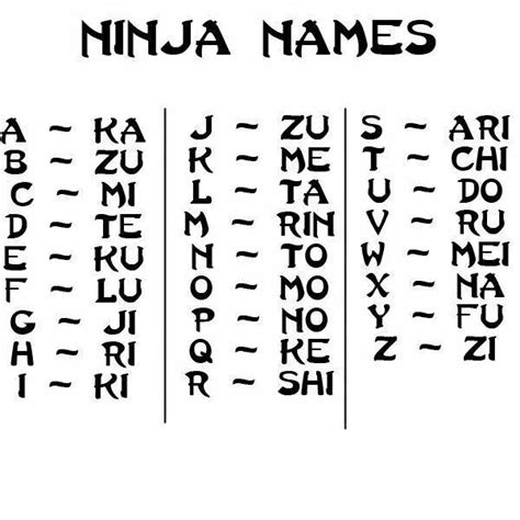 Ninja Name Generator Fete Anniversaire Dessins Drôles Ninja