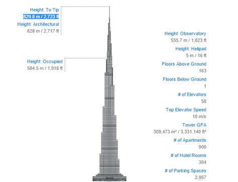 Burj Khalifa Tallest Building In The World