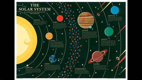 Solar System Fun N Learn Fun Learning Kids Learning