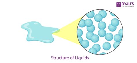 States of Matter - Definition, Solid, Liquid, Gas & Plasma with Videos