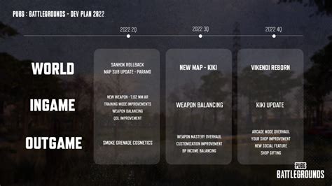 Pubg 2022 Roadmap And Dev Plan Revealed New Map And Balancing Coming Soon