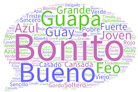 Los 100 Adjetivos Más Usados En Español Aprende Hablando
