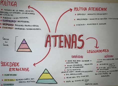 Mapa Mental De Atenas