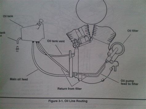 Diagram Harley Oil Line Routing Diagram Mydiagramonline