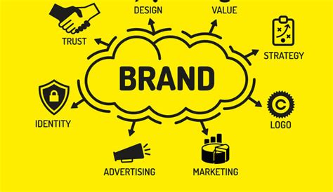 Branding The Fundamentals Of Branding International Brand Equity IBE