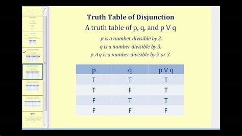 Truth Tables For Compound Statements Youtube