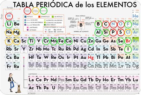 Tabla Periodica De Enlaces Quimicos My XXX Hot Girl