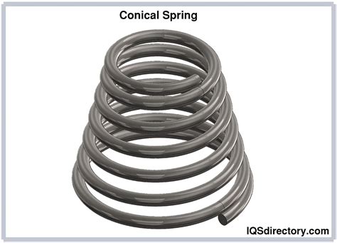 Compression Springs Materials Types Applications And Advantages