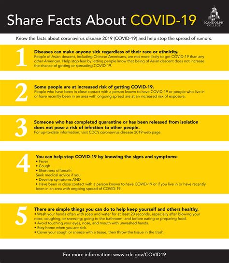 Shareable Resources Covid 19 Response And Information