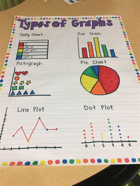 Label Anchor Chart